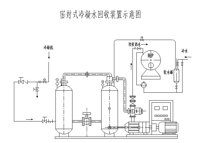 ����ˮ�����b�÷���