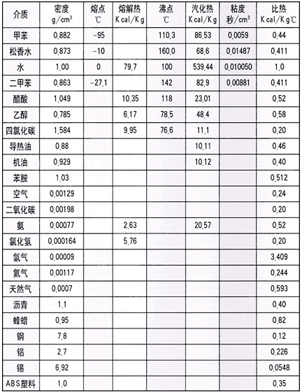 ���ò��ϵ����܅�����������