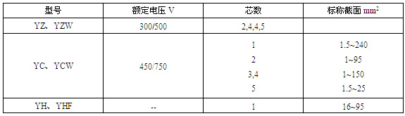 ͨ������ܛ��|Ҏ�񷶇�