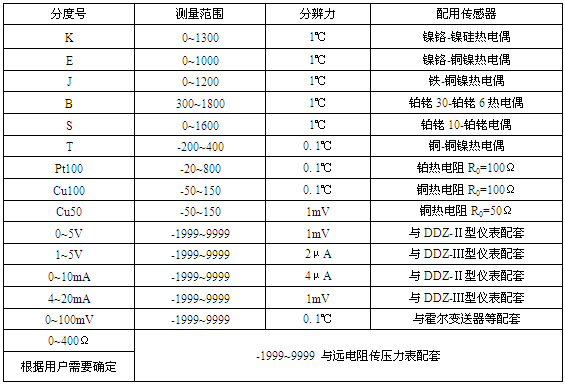 �����@ʾ�x��ݔ����̖���a��